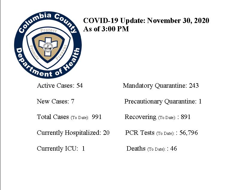 Coronavirus Covid-19 - Columbia County Department Of Health