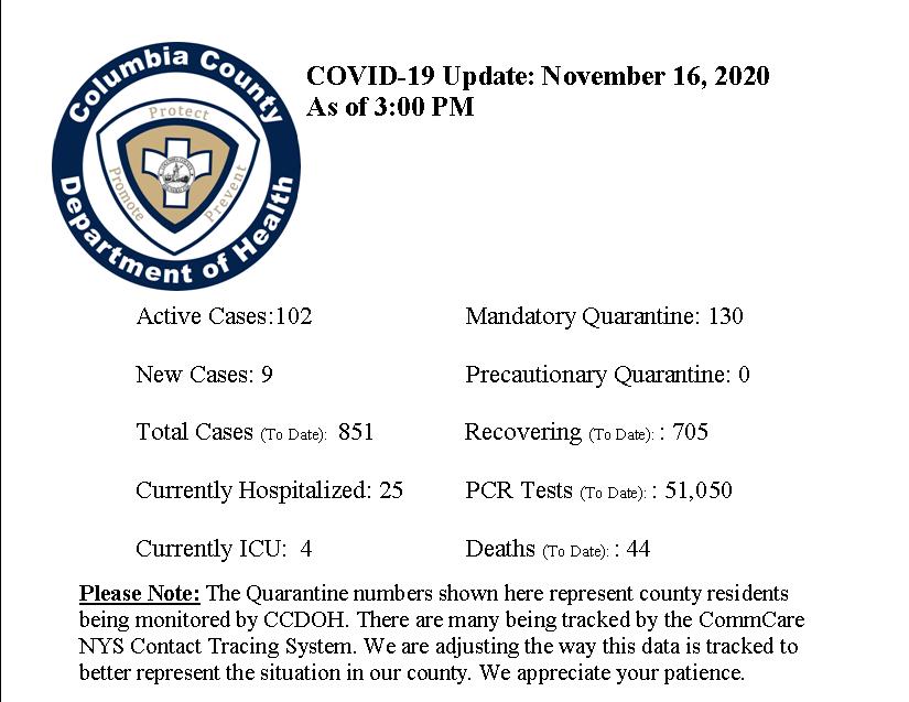 Coronavirus Covid-19 - Columbia County Department Of Health