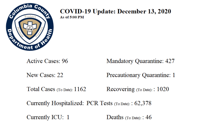 Coronavirus (COVID19) Columbia County Department of Health